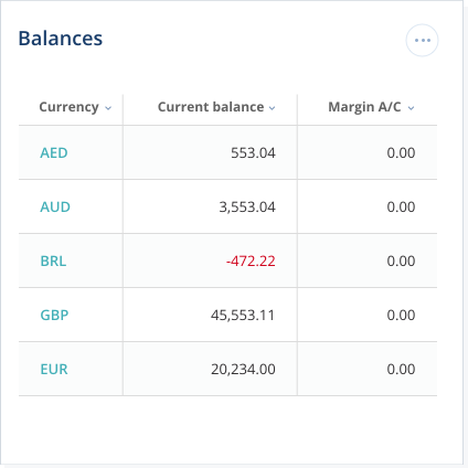 Manage your account